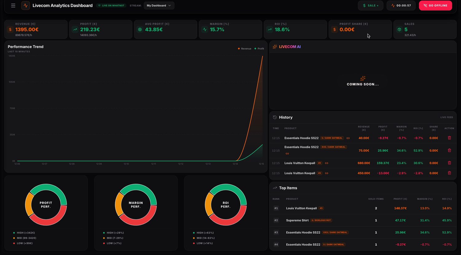 Livecom – Live-Analytics-Dashboard in Echtzeit