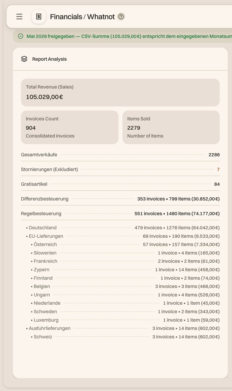 Report Analysis: Umsatz, Anzahl Rechnungen und Artikel, aufgeteilt nach Differenz- und Regelbesteuerung und je Lieferland
