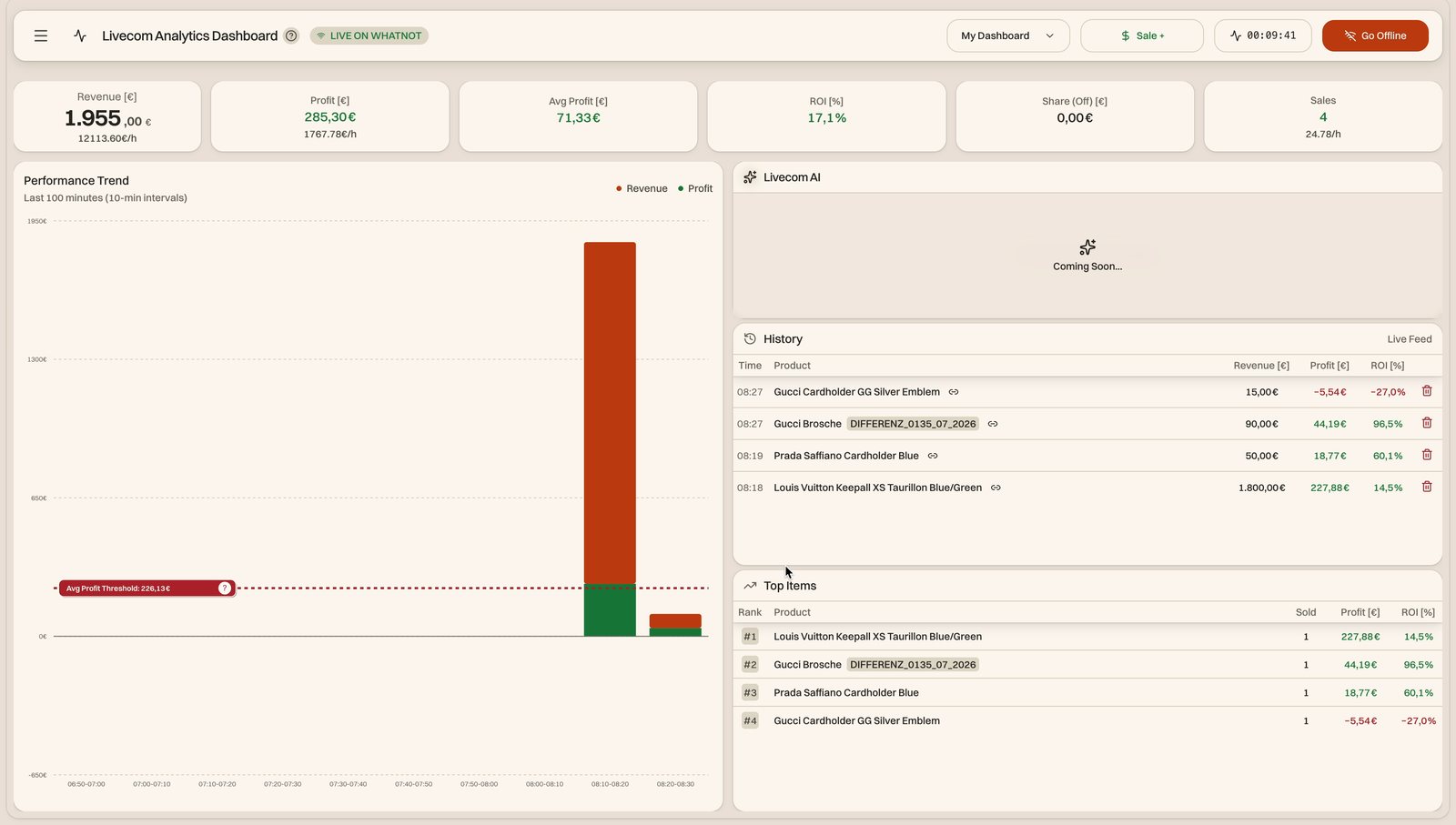 Live-Cockpit während eines Streams: Revenue, Profit, Avg Profit, ROI und Sales, darunter Performance Trend, History und Top Items