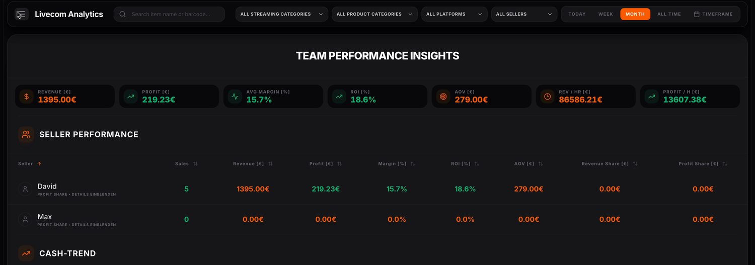 After-Stream-Analyse – Performance pro Seller